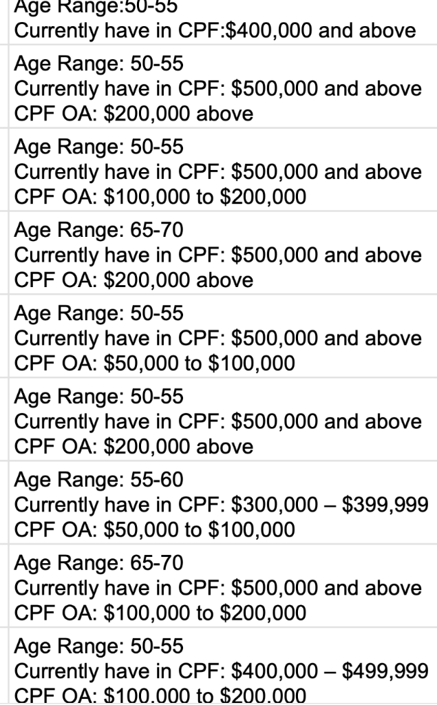 Lead records showing CPF balances