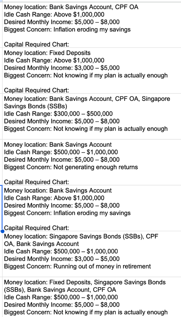Lead records showing idle cash and concerns